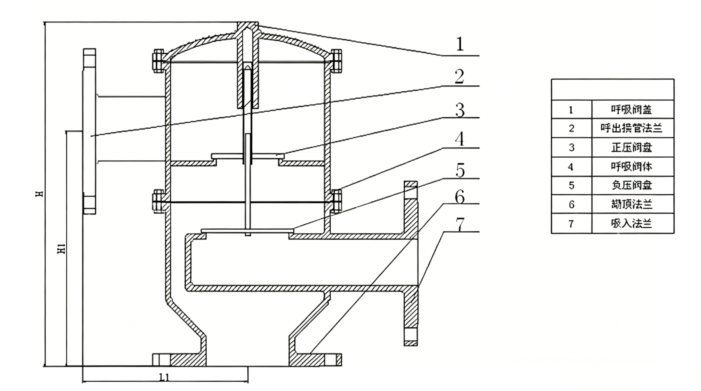 Structural diagram