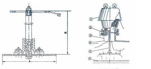 Structural diagram