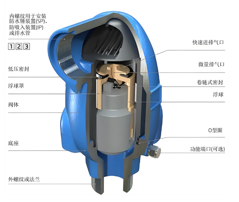 Cryogenic valve product